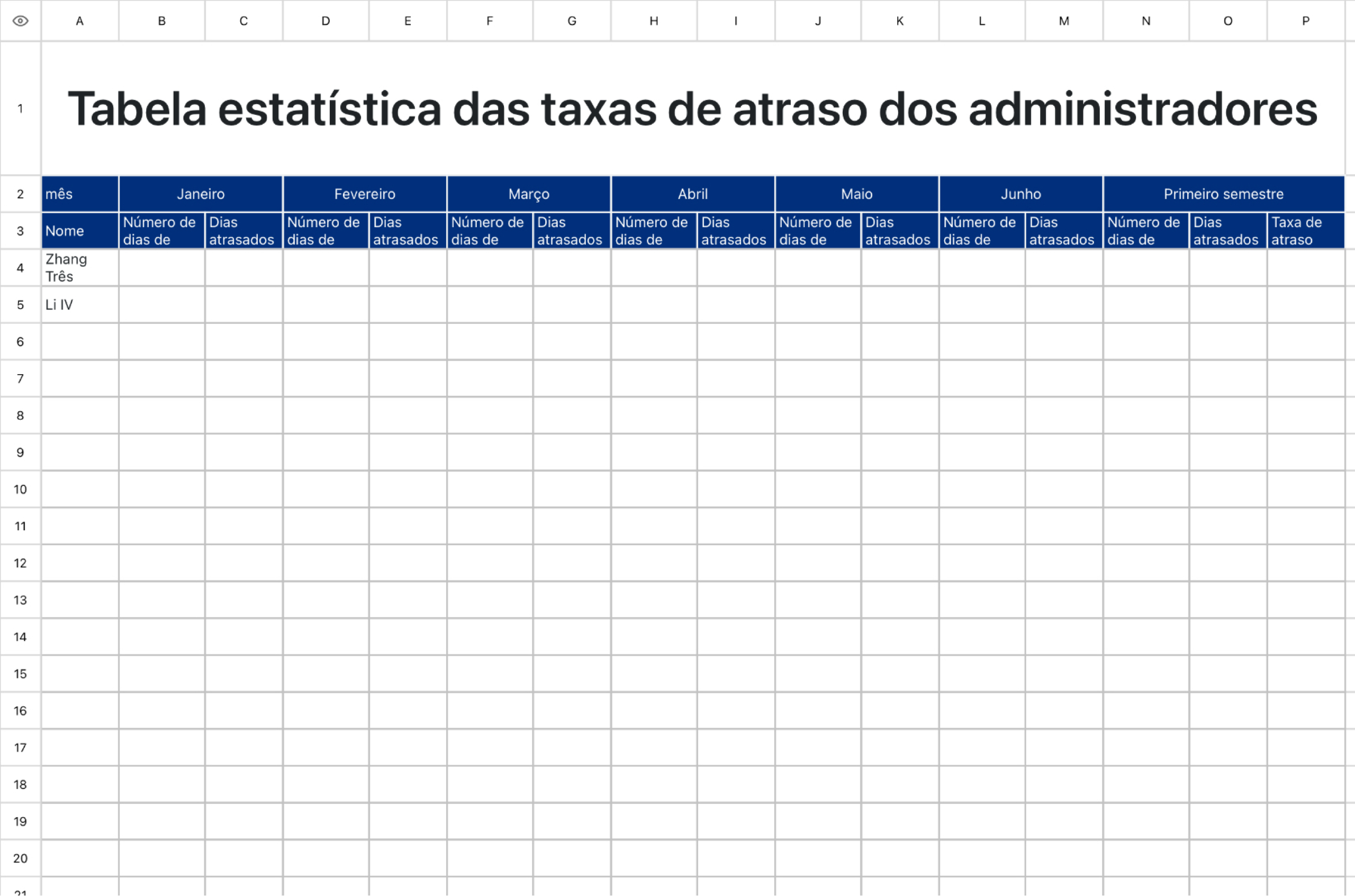 Estatísticas do atraso dos administradores